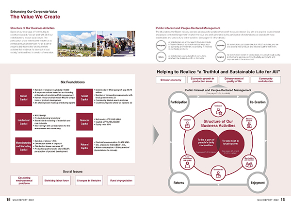 Enhancing Our Corporate Value