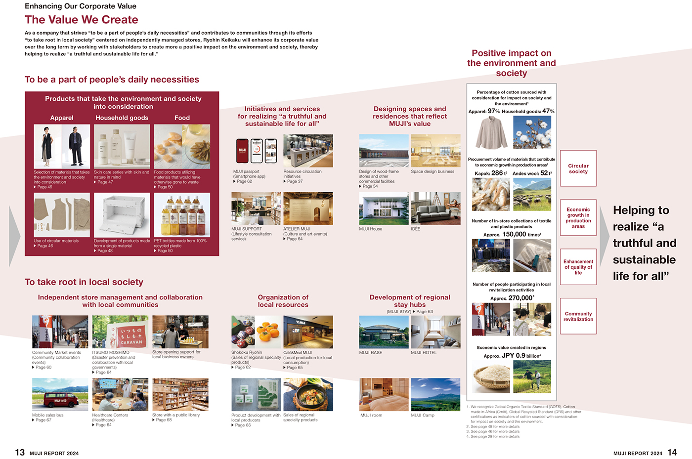 Enhancing Our Corporate Value