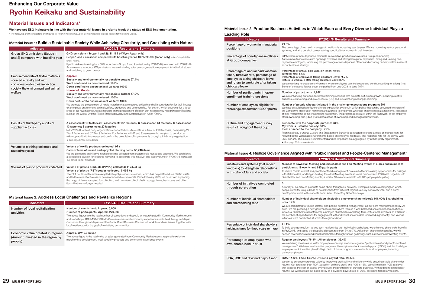 Key Issues and Indicators