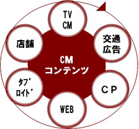 ONE SOURCE MULTI USE