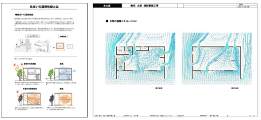 通風シミュレーションイメージ