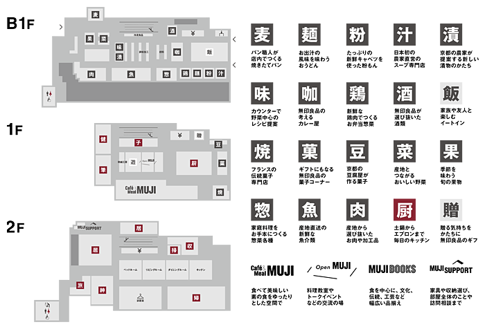 無印良品 京都山科フロアマップ