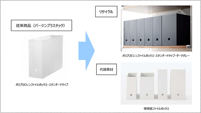 2/15（水）無印良品 再生素材・代替素材を使用した収納用品新発売のお知らせ