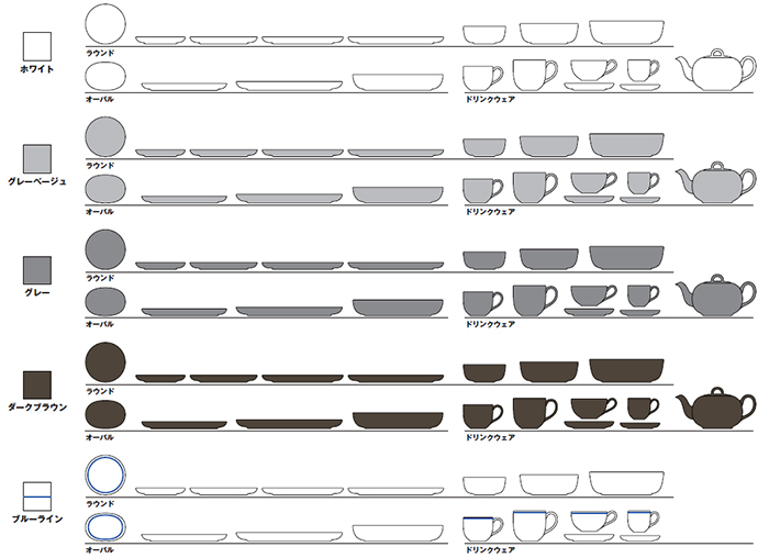 無印良品 日常の器