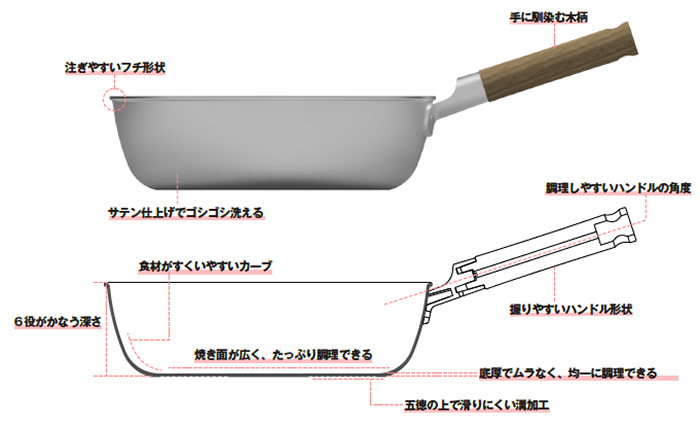 鍋としても使える こびりつきにくいフライパン 深型