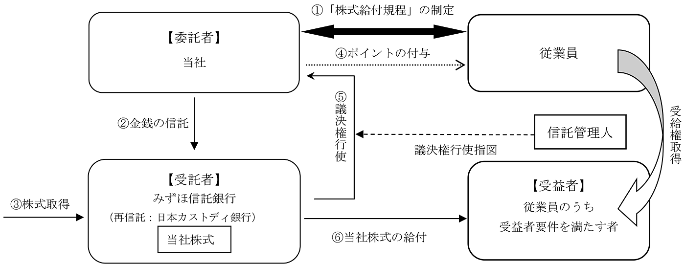 本制度の仕組み