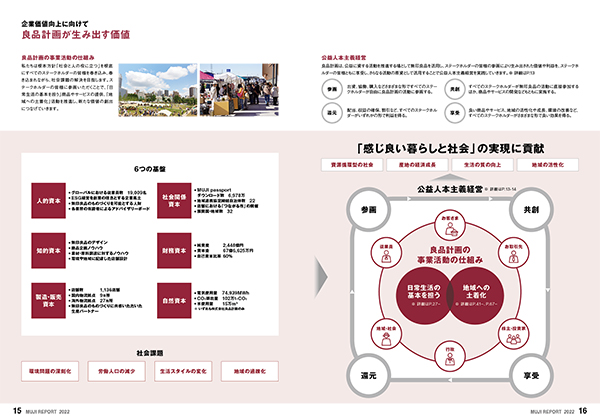 企業価値向上に向けて