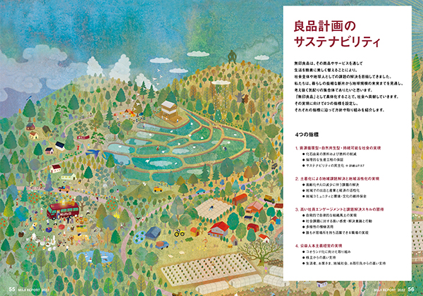 サステナビリティ戦略